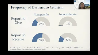 The effects of destructive criticism in code review.