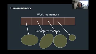 How your minds learn to program.