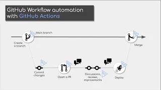 How people really use GitHub Actions.