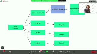 Programming strategically.