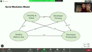 Developer thriving: why developers deserve more than satisfaction.