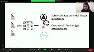 The theory and practice of enterprise vulnerability remediation.