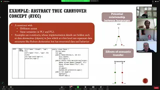 Understanding conceptual transfer in students learning new programming languages.